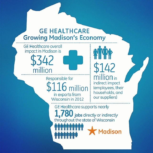 GE Healthcare Economic Impact Infographic